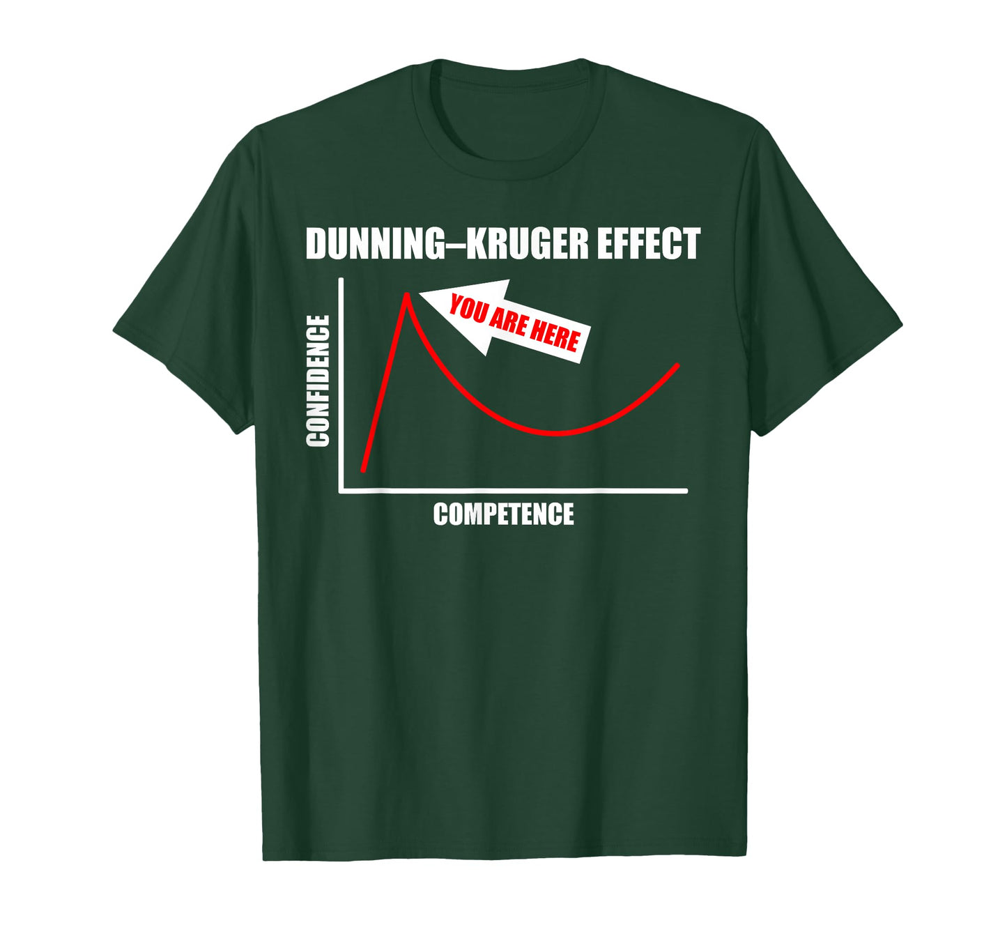 Dunning–Kruger Effect Cognitive Bias Funny You Are Here Gift T-Shirt