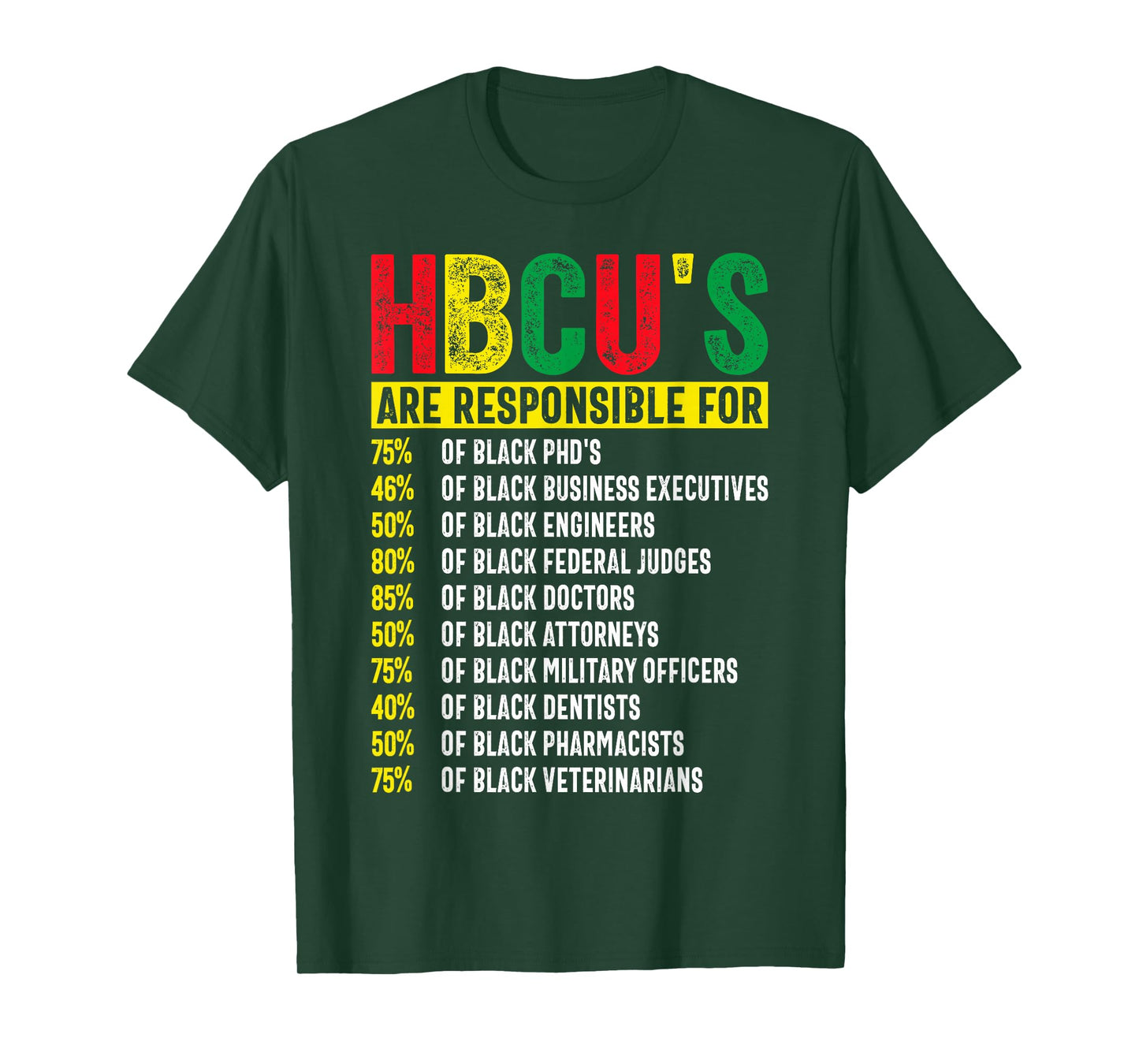 HBCU Graduate Success Statistics Historically Black Colleges T-Shirt