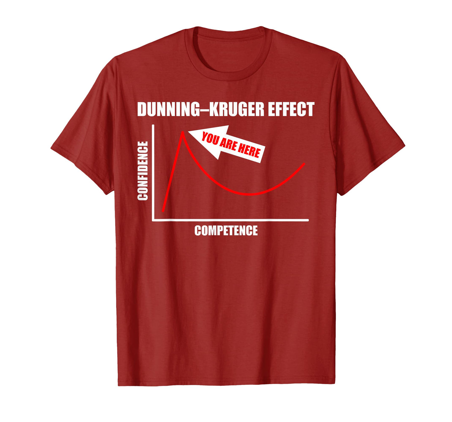 Dunning–Kruger Effect Cognitive Bias Funny You Are Here Gift T-Shirt