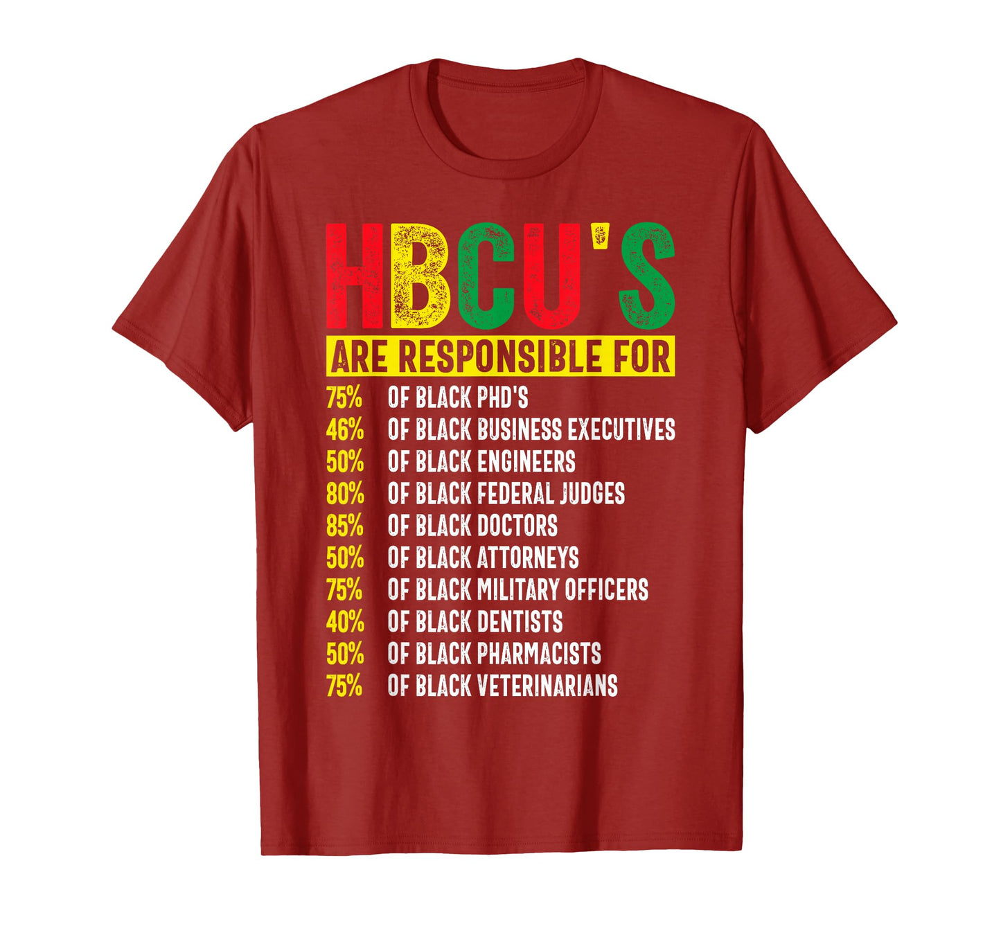 HBCU Graduate Success Statistics Historically Black Colleges T-Shirt