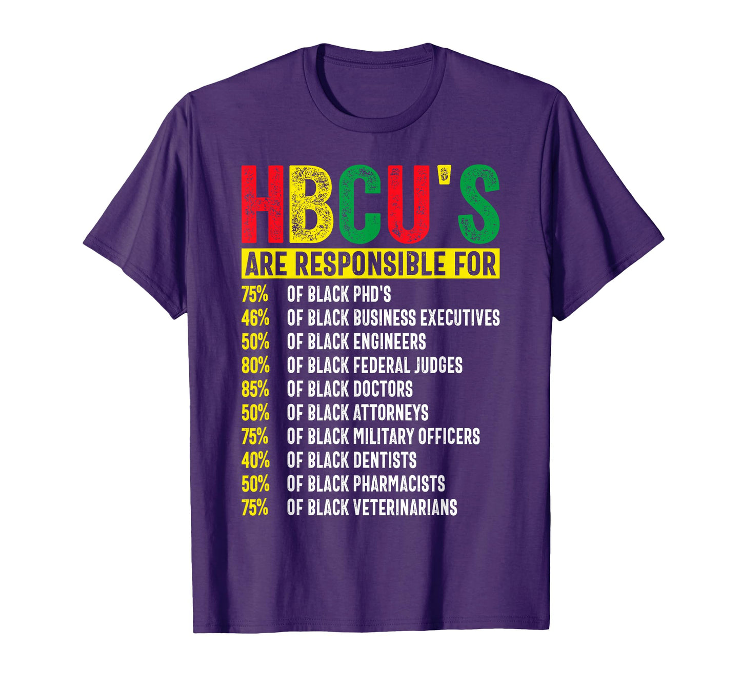 HBCU Graduate Success Statistics Historically Black Colleges T-Shirt